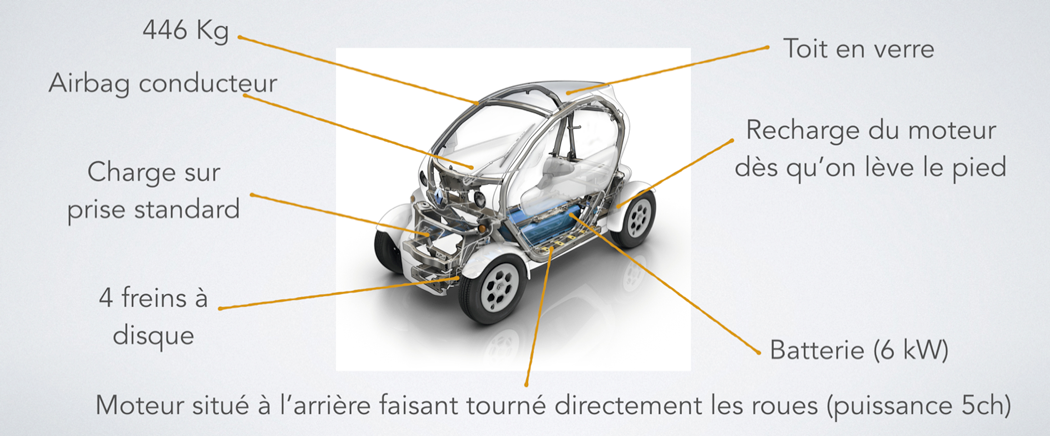 Schéma technique véhicule électrique solaire