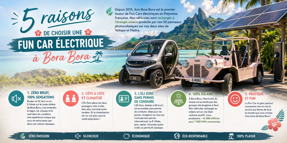 5 raisons de choisir une Fun Car électrique à Bora Bora